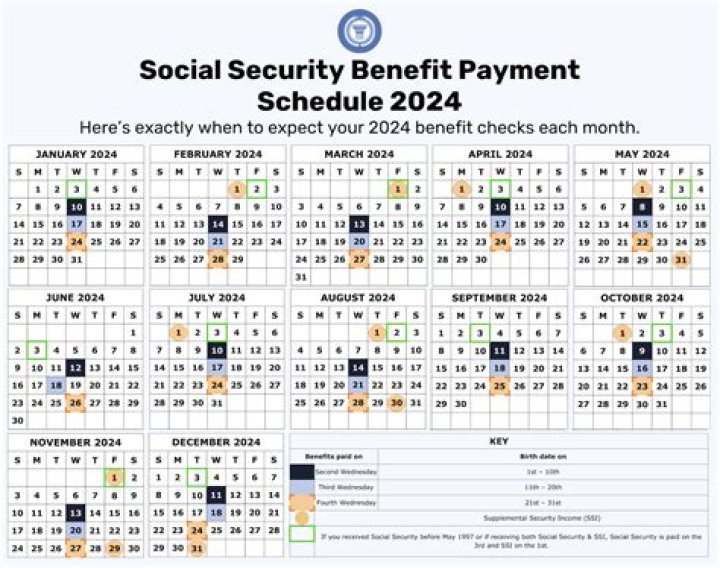 What is the Social Security payment schedule for 2021?