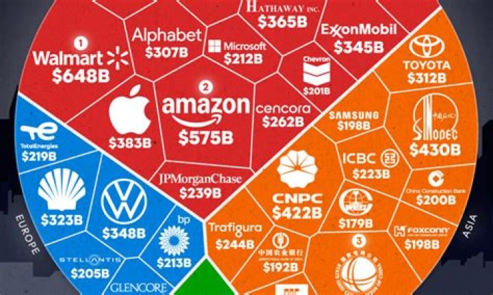 What is the world's richest company 2021?