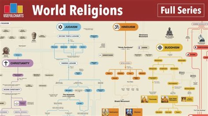 What is true religion in the Bible?