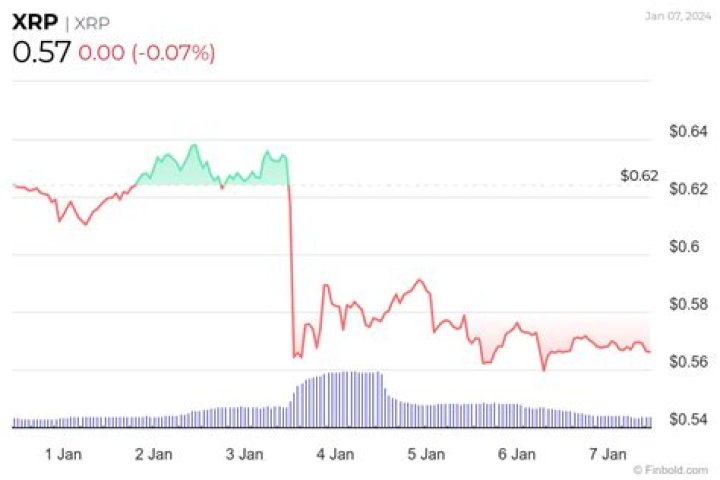 What is XRP trading?