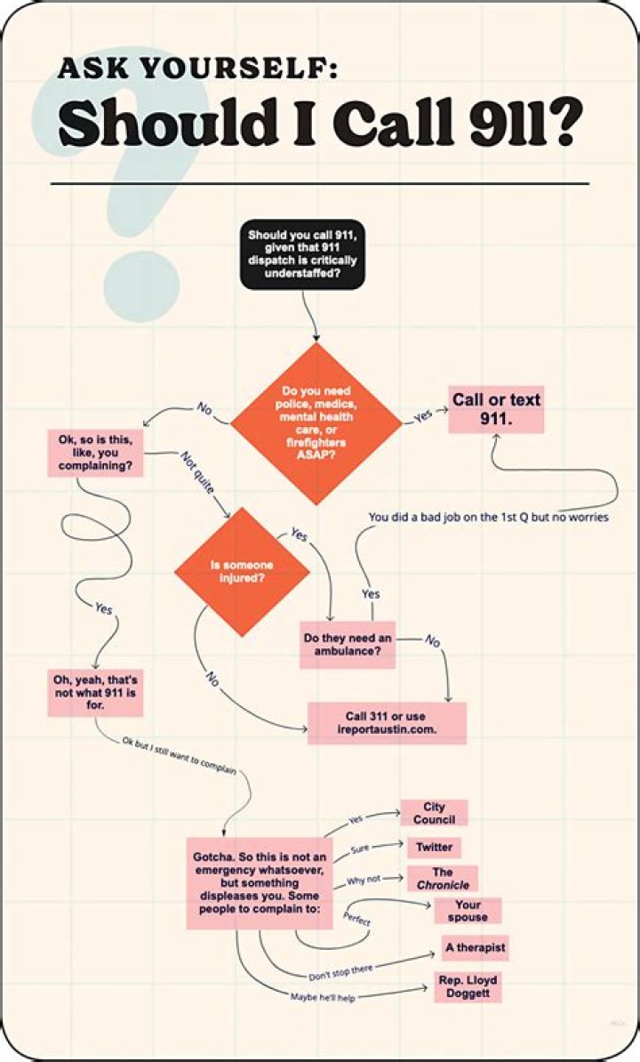 What should you call 111 for?