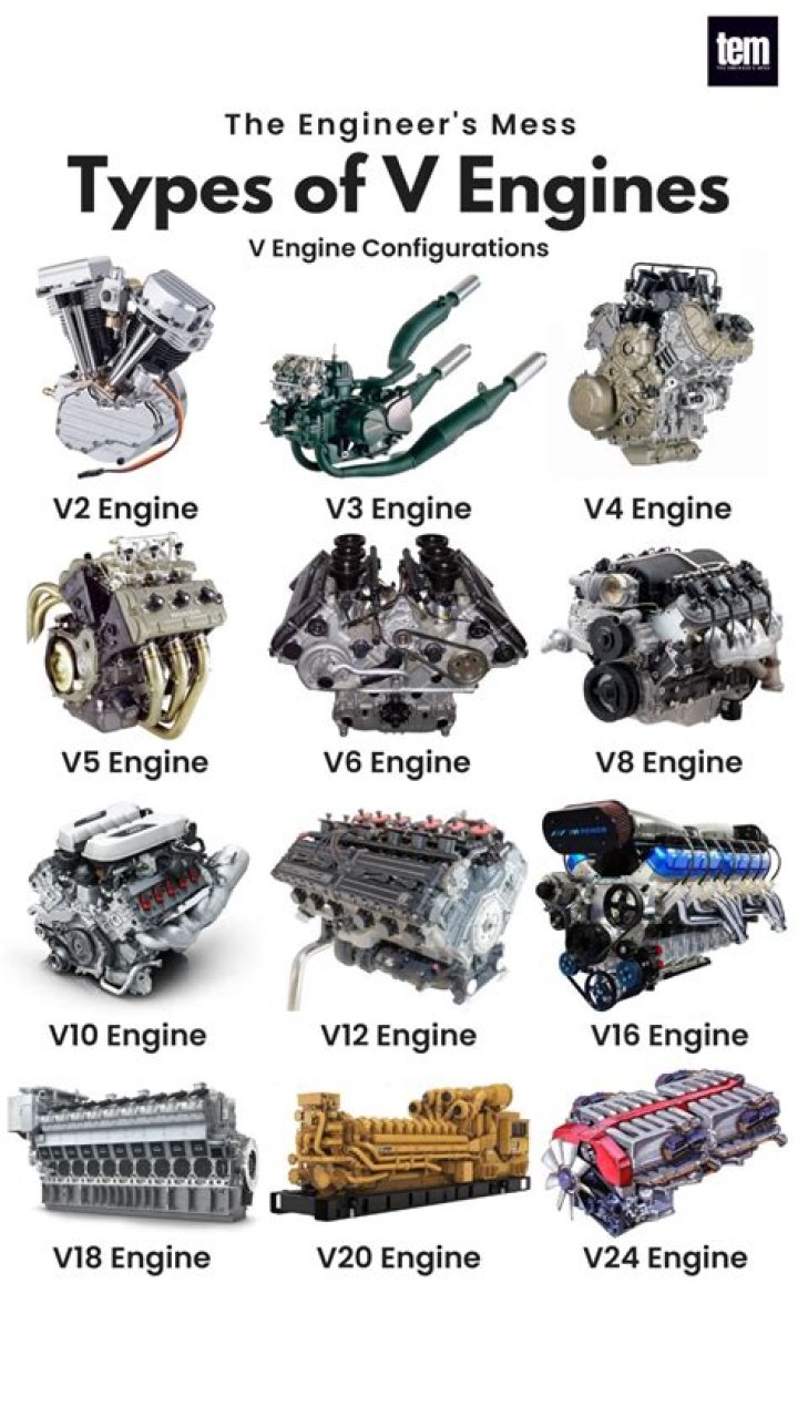 What size engine is Moto2?