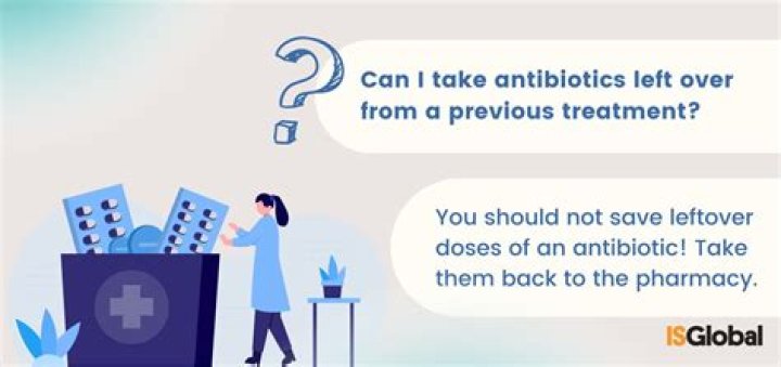 What time of day should I take antibiotics?