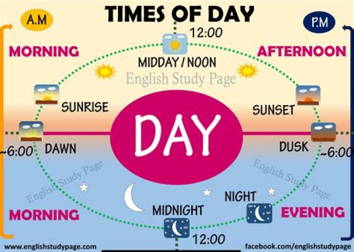 What time of the day is night?