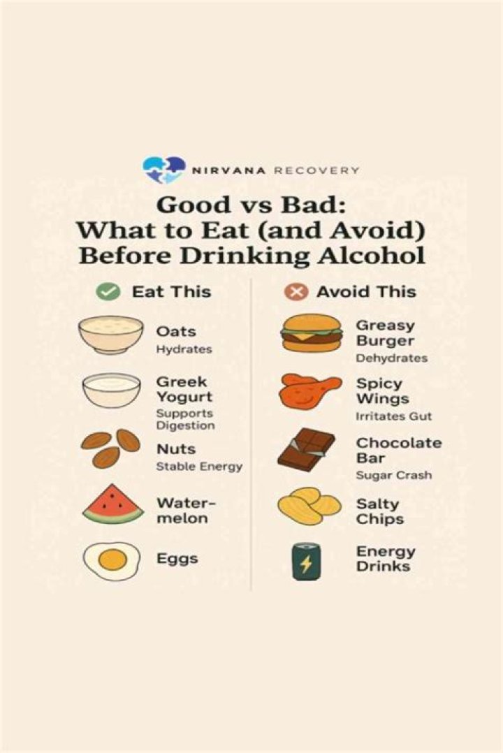 What to eat before drinking to avoid hangover?