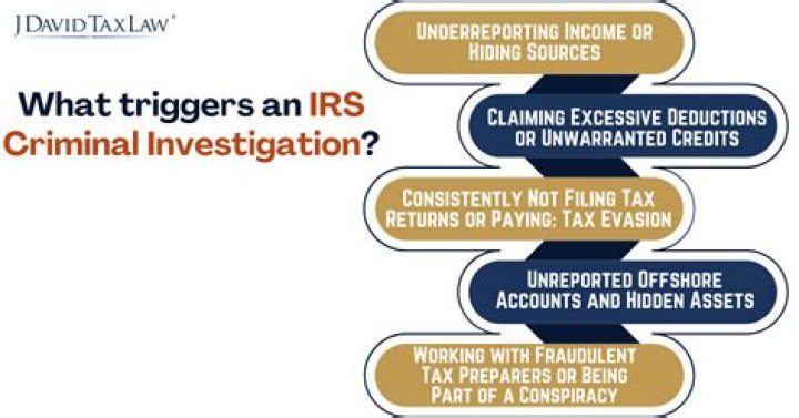 What triggers IRS Criminal Investigation?
