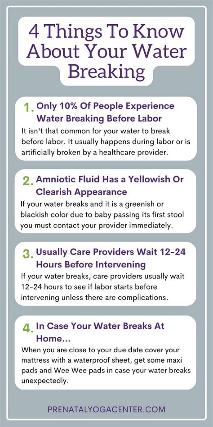 What week does your water usually break?