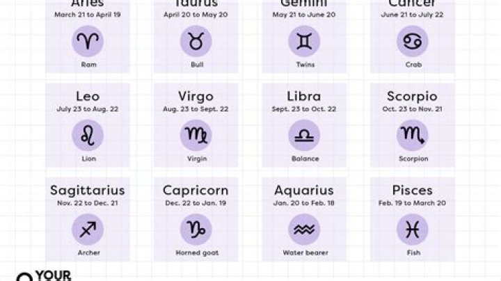 What zodiac signs are models?