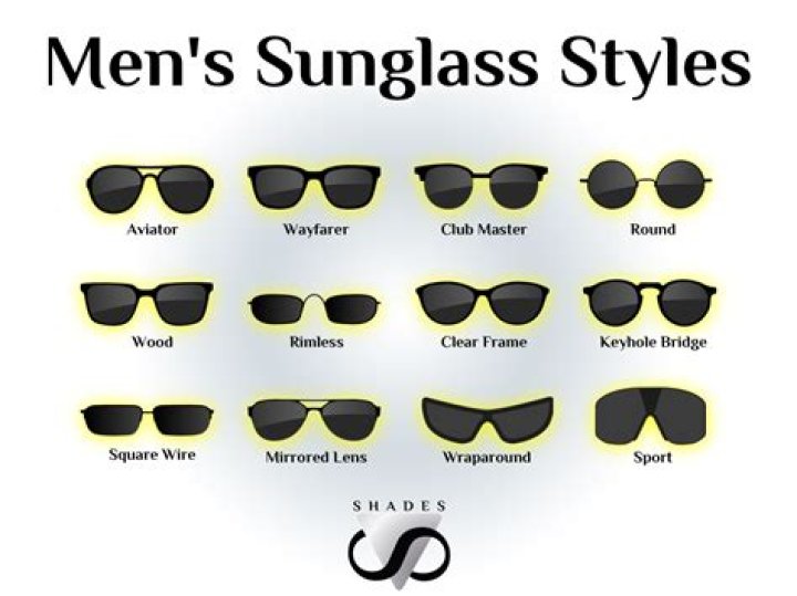 Where do you wear sunglasses?