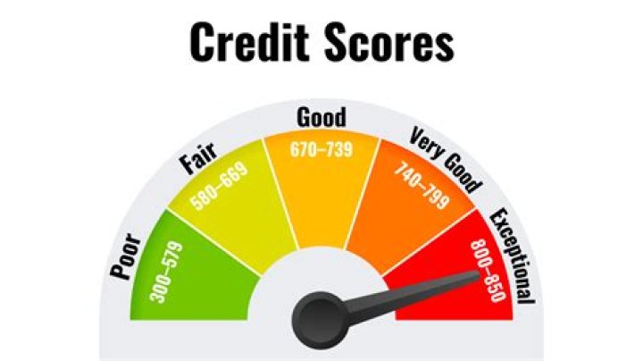 Which action can hurt your credit score?