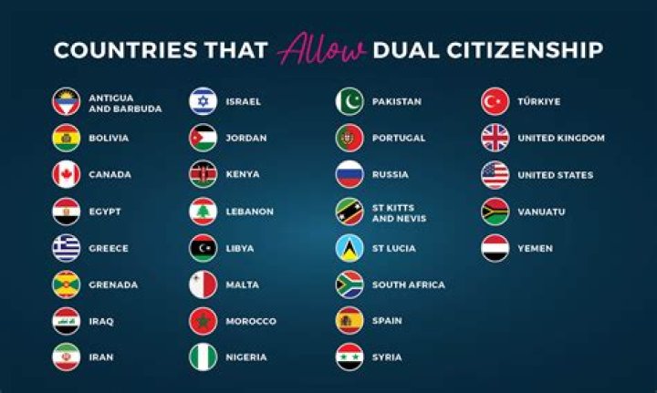 Which country sells citizenship?