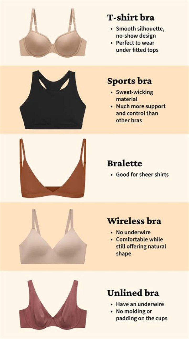 Which type of bra is best for shape?