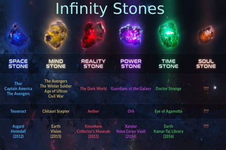 Who has the Red Infinity Stone?