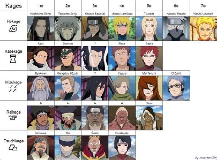 Who is the 11th Hokage?