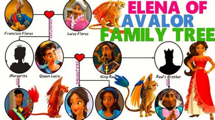 Who is the father of Elena's daughter?