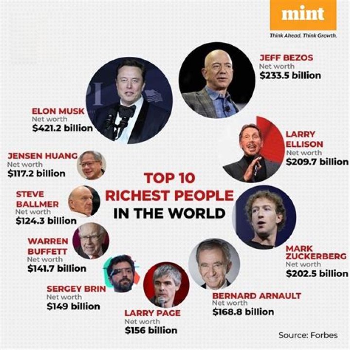 Who is the richest man in Atlanta?
