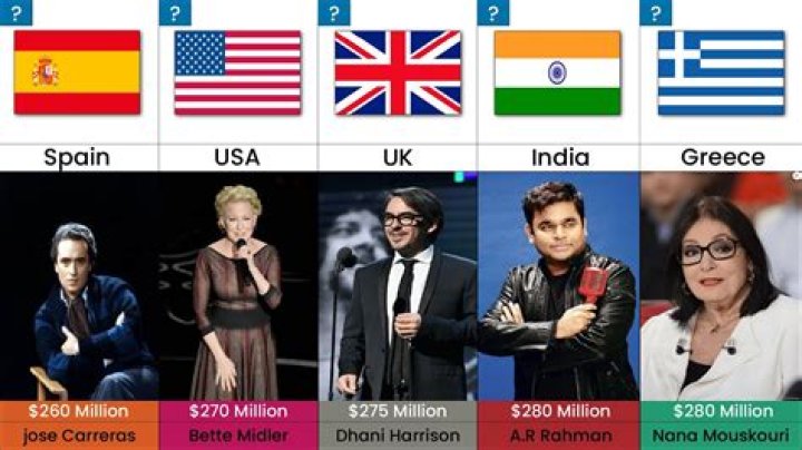 Who is the richest singer?