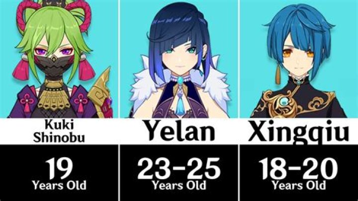 Who is the youngest Genshin character?