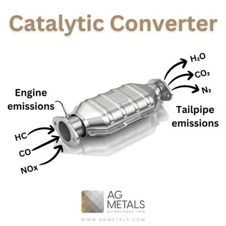 Why are catalytic converters so expensive?