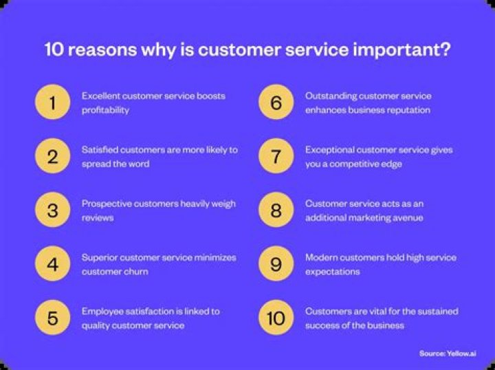 Why are external customers important?