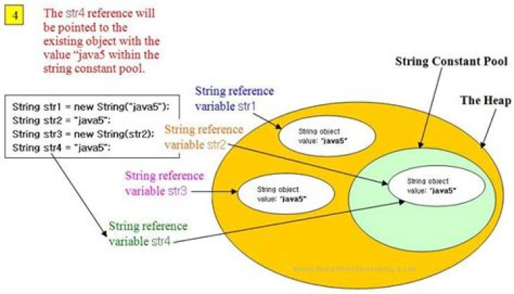 Why are strings immutable in Java?