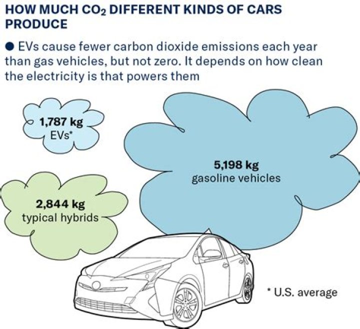 Why do race cars use heavy oil?