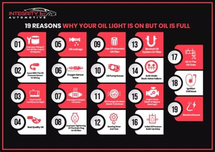 Why is my oil light on when my oil is full?
