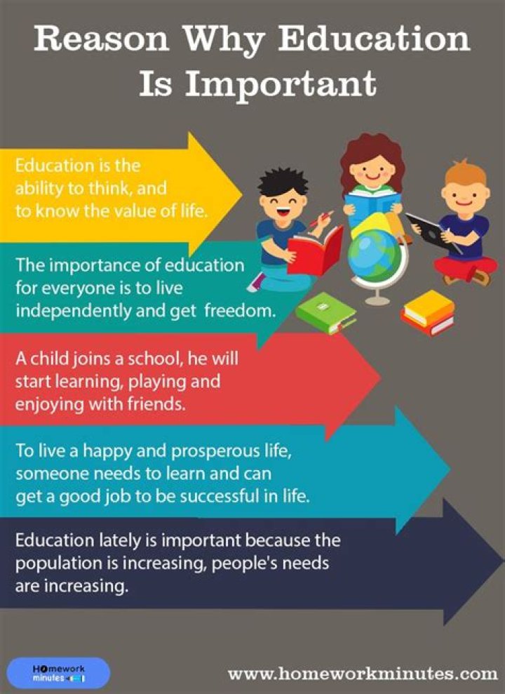 Why is universal education important?