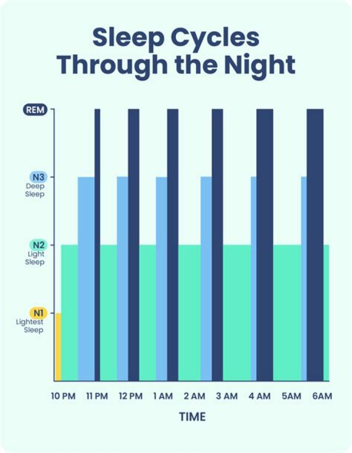 Will lithium help you sleep?